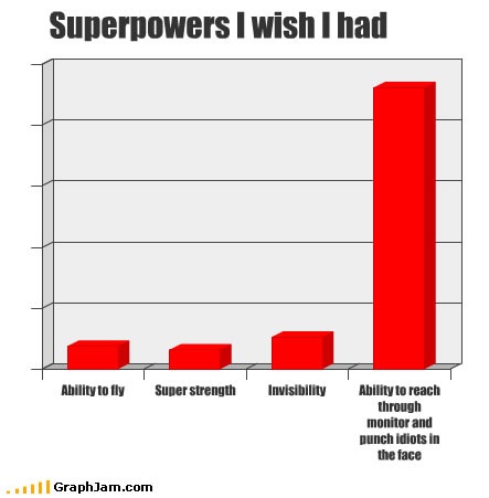 superpowers superpowers